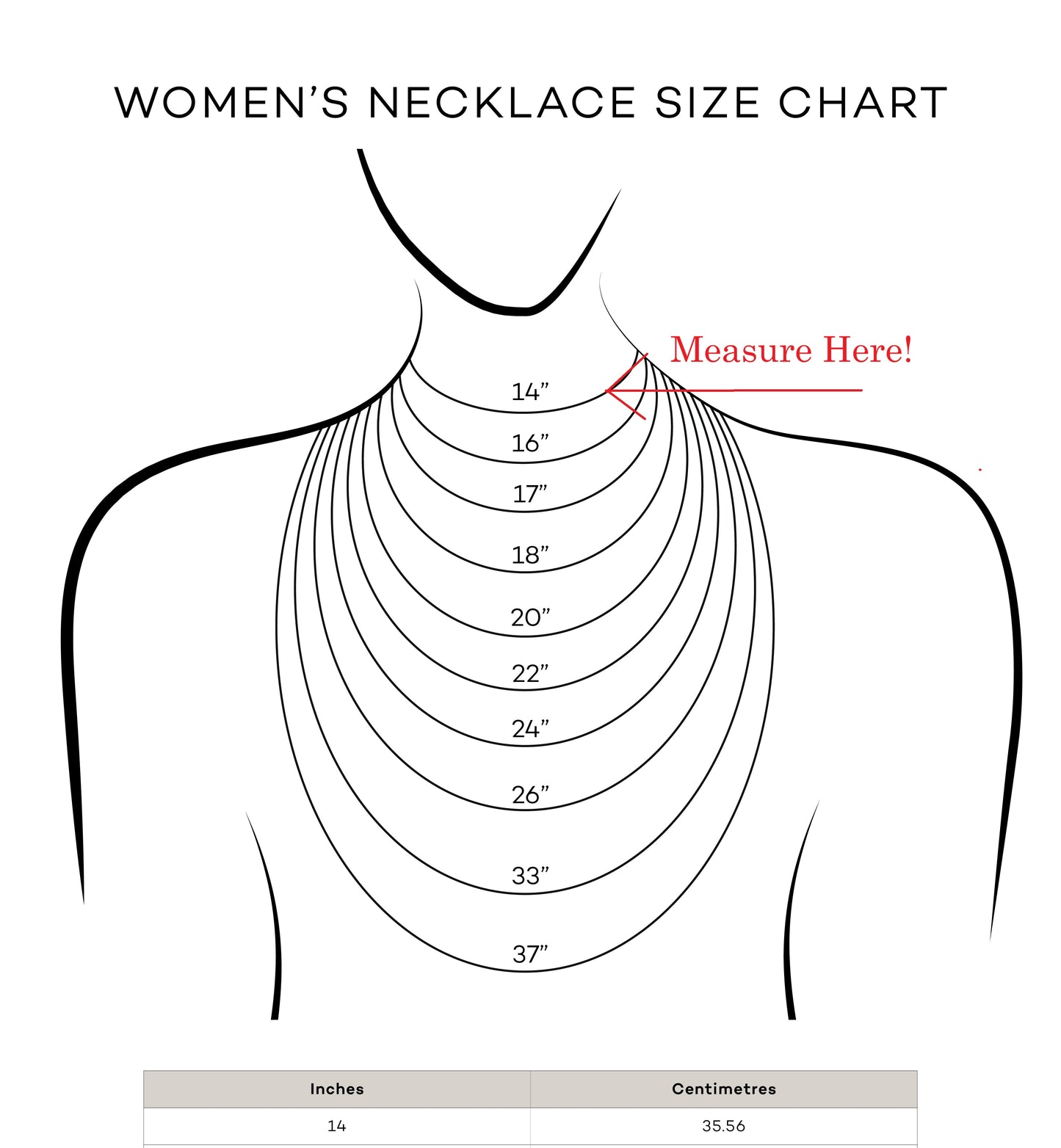 A women's necklace size chart diagram showing a simplified front view of a female neck and upper chest with concentric size curves labeled from 14 inches to 37 inches, plus a red 'Measure Here!' callout and a small inches-to-centimeters conversion table at the bottom.